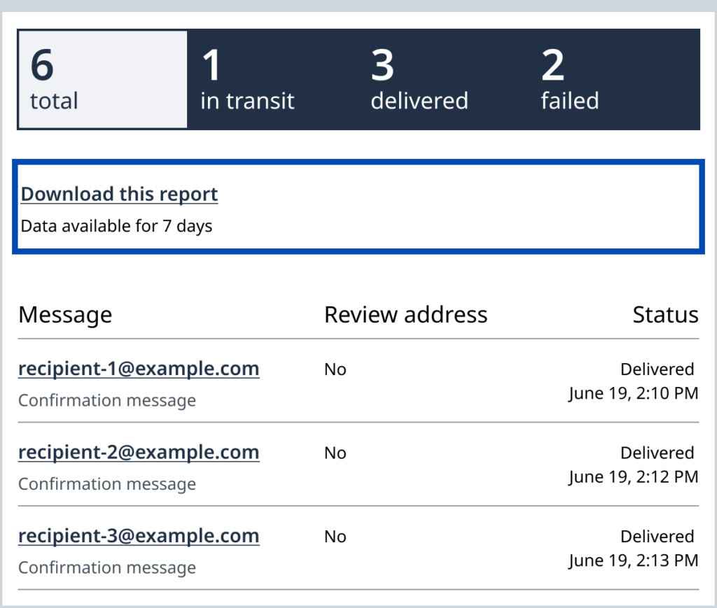 An example showing 6 emails in the past week, followed by a link to download the corresponding report. After the link, the screen shows information for each recipient.