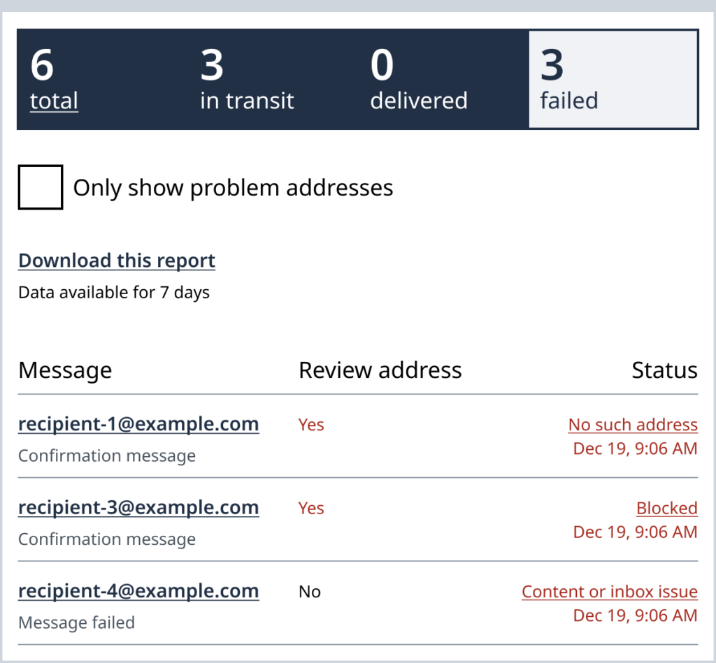 An example showing 6 total emails, including 3 failures. The status column shows the reason for each failure.