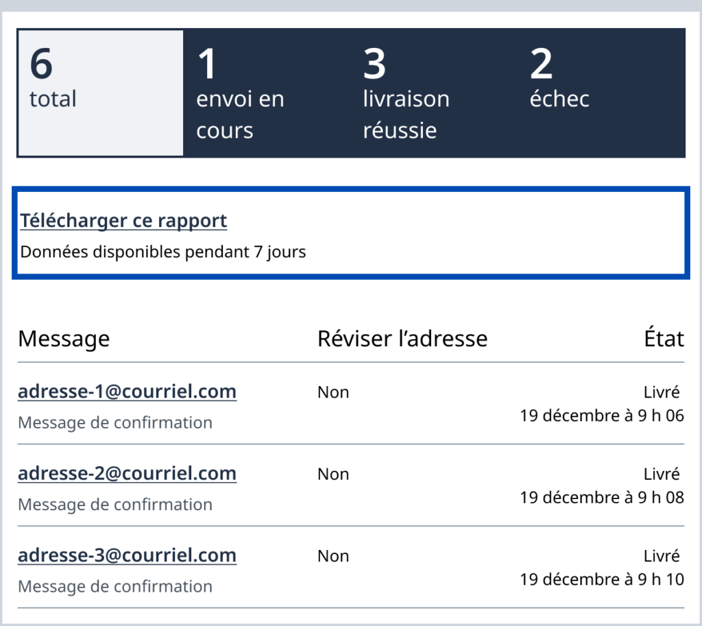 Un exemple affichant une liste de 6 courriels envoyés au cours de la semaine précédente, suivie d’un lien permettant de télécharger le rapport correspondant. Plus bas, des renseignements plus précis sont fournis pour chaque destinataire.