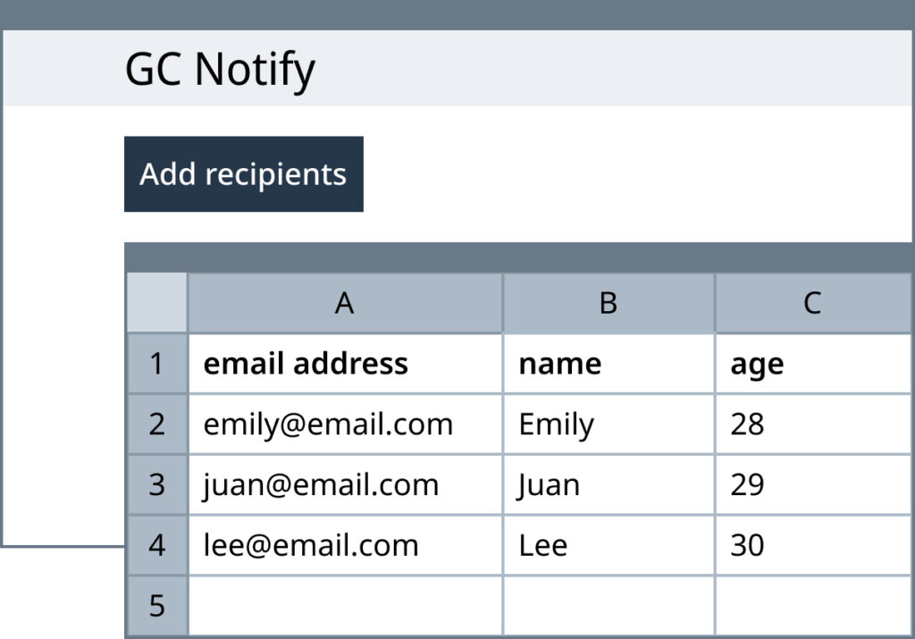 A button to add recipients, then a spreadsheet with 3 rows of recipients and their email address, name and age.