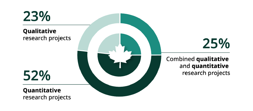 22 Annual Report Research Methods 