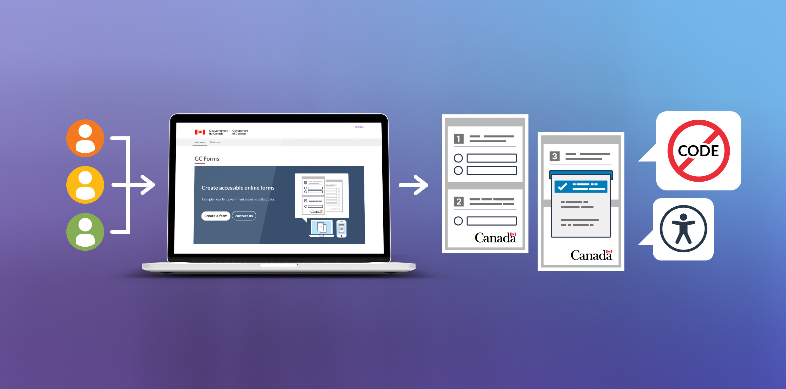 Public servants can use the GC Forms tool to build accessible online forms for Government of Canada services, no coding required.