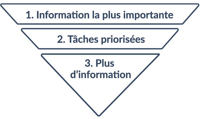  Capture d’écran du nouveau diagramme en pyramide. Chaque partie de la pyramide contient désormais quelques mots seulement, les informations supplémentaires étant déplacées hors du diagramme.