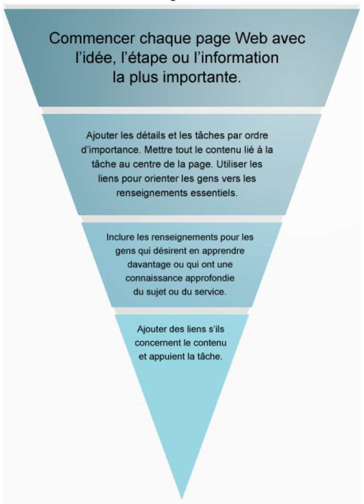 Capture d’écran de l’ancien diagramme en pyramide. Il était difficile à décortiquer étant donné la grande quantité de texte dans chaque partie de la pyramide.