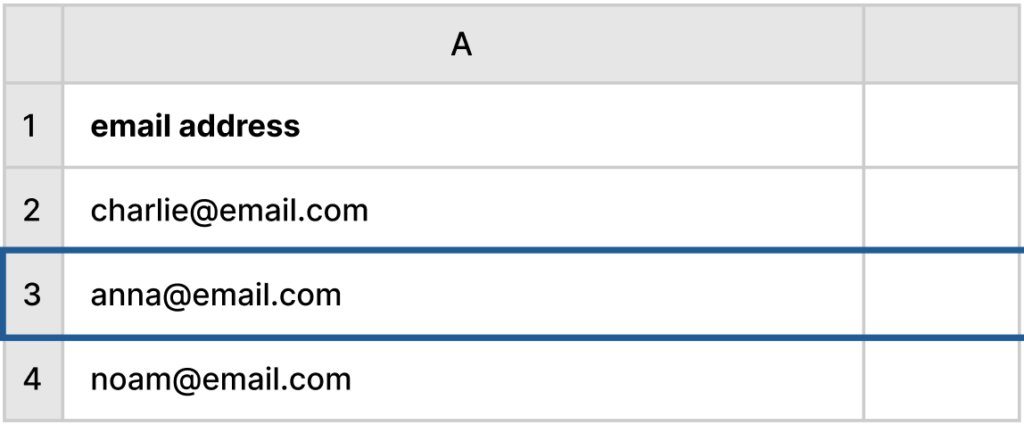 An example of a spreadsheet in CSV format with a column for email addresses. 