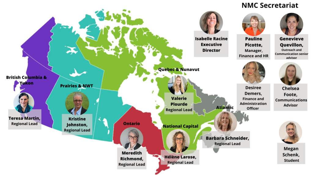 NMC secretariat image of regional teams on Canada map.