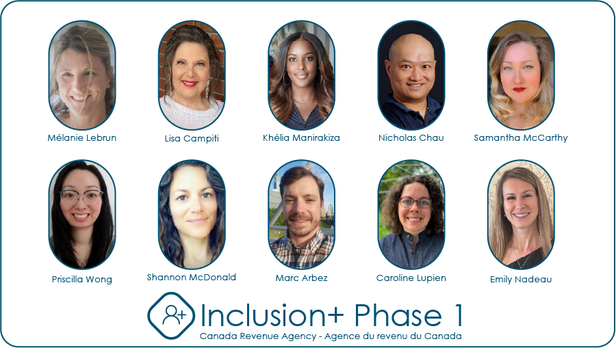 An image of the Inclusion+ Phase : 1 team.